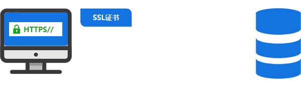 國產(chǎn)SSL證書